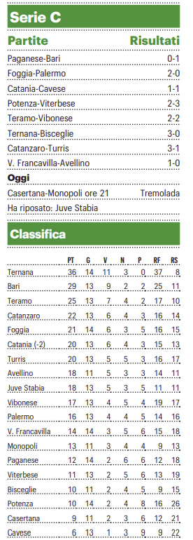 Gds Domenica Al Barbera Arriva La Casertana Il Programma E La