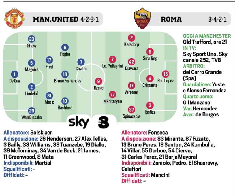 Corriere Dello Sport Stasera Manchester United Roma Le Probabili