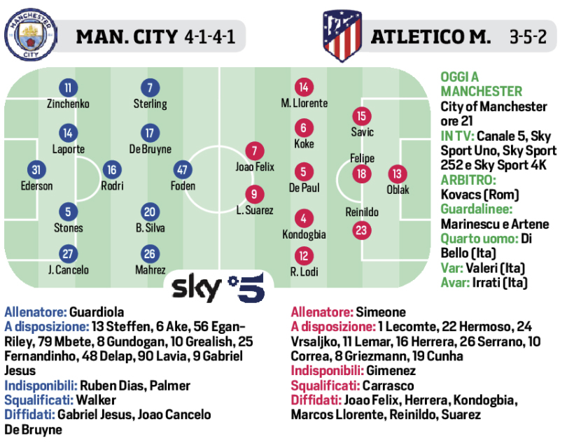 Corriere Dello Sport Champions League Stasera Manchester City