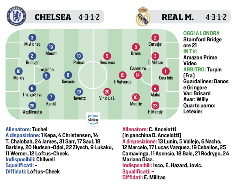 Corriere Dello Sport Champions League Stasera Chelsea Real Madrid Le