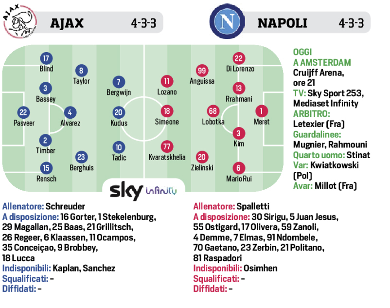 Corriere Dello Sport Champions League Stasera Ajax Napoli Le