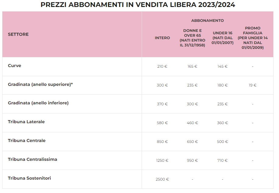 PALERMO: AL VIA LA CAMPAGNA ABBONAMENTI 2023/24. INFO E PREZZI 