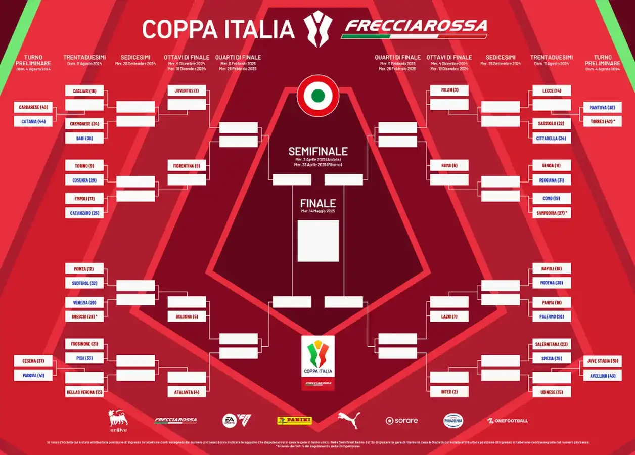 Coppa Italia 2024/25 il tabellone ufficiale (FOTO