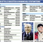 Tuttosport: “Serie A sempre più americana. Otto club in orbita USA”